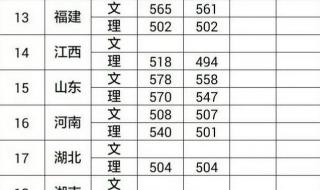 中国刑警学院分数线 中国刑警学院分数线